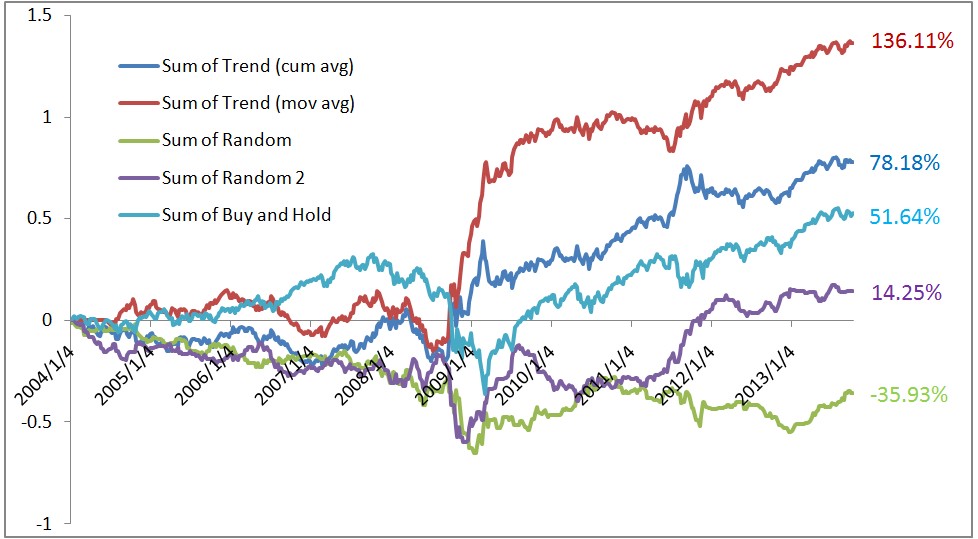 谷歌趋势与股票市场[转载] - 金融数据分析应用